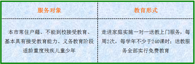 天津市残疾人联合会