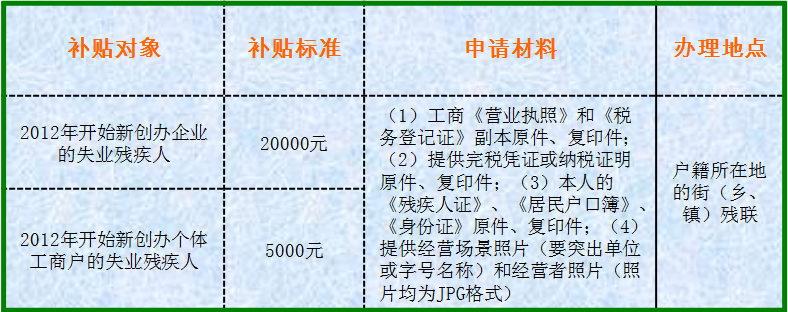天津市残疾人联会会